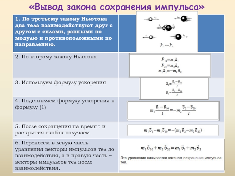 Презентация по физике на тему законы взаимодействия и движения тел