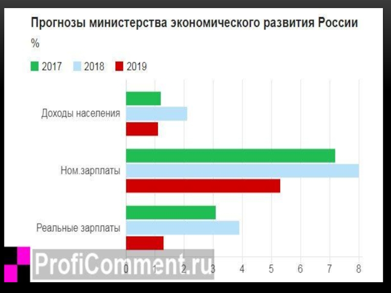 Экономика россии статьи