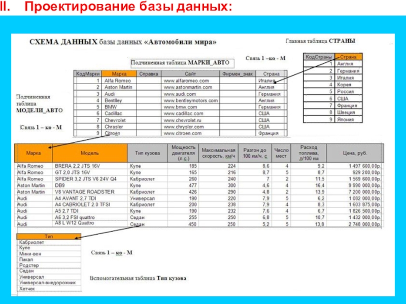 Проектирование и создание многотабличной базы данных. БД Автомобили мира. Презентация к уроку Проектирование базы данных: Проектирование базы данных:
