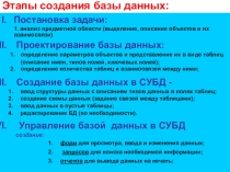Проектирование и создание многотабличной базы данных. БД Автомобили мира. Презентация к уроку