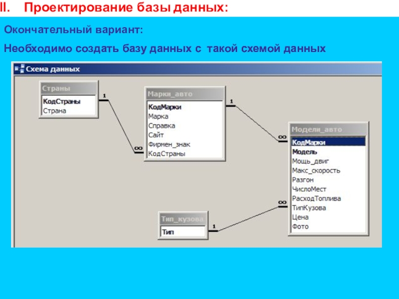 Проектирование и создание многотабличной базы данных. БД Автомобили мира. Презентация к уроку Проектирование базы данных:Необходимо создать базу данных с такой схемой данныхОкончательный вариант:Необходимо Проектирование базы данных:Необходимо создать базу данных с такой схемой данныхОкончательный вариант:Необходимо создать базу данных с такой схемой