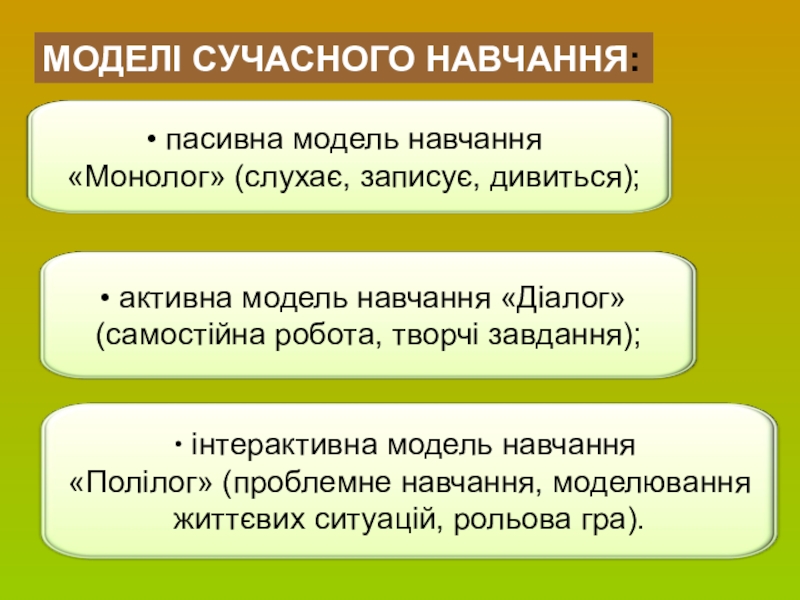 Сторінка вчителя української словесності МОДЕЛІ СУЧАСНОГО НАВЧАННЯ: МОДЕЛІ СУЧАСНОГО НАВЧАННЯ: