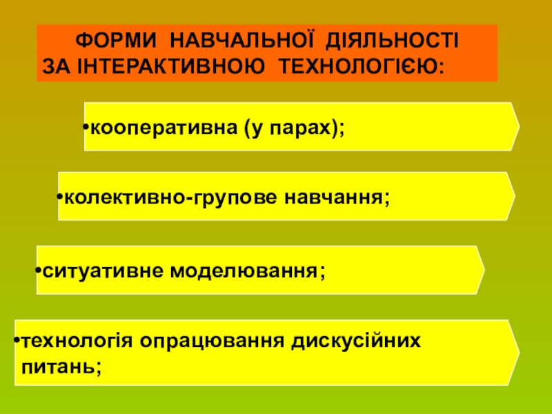 Сторінка вчителя української словесності ФОРМИ НАВЧАЛЬНОЇ ДІЯЛЬНОСТІ ЗА ІНТЕРАКТИВНОЮ ТЕХНОЛОГІЄЮ:кооперативна (у парах);колективно-групове навчання;ситуативне моделювання;технологія опрацювання дискусійних питань; ФОРМИ НАВЧАЛЬНОЇ ДІЯЛЬНОСТІ ЗА ІНТЕРАКТИВНОЮ ТЕХНОЛОГІЄЮ:кооперативна (у парах);колективно-групове навчання;ситуативне моделювання;технологія опрацювання дискусійних питань;