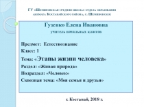 Презентация КСП по Естествознанию на тему Этапы жизни человека 1 класс