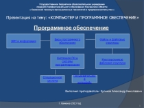 Презентация по информатике Компьютер и программное обеспечение