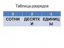 Презентация по математике на тему Счет круглыми сотнями в прямом и обратном порядке (5 класс).