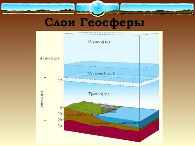 Оболочки земли презентация