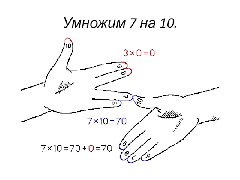Умножение на девять. Таблица умножения на 9 на пальцах. Таблица умножения на 5 на пальцах рук. Способ умножения на пальцах. Методика таблица умножения на пальцах.