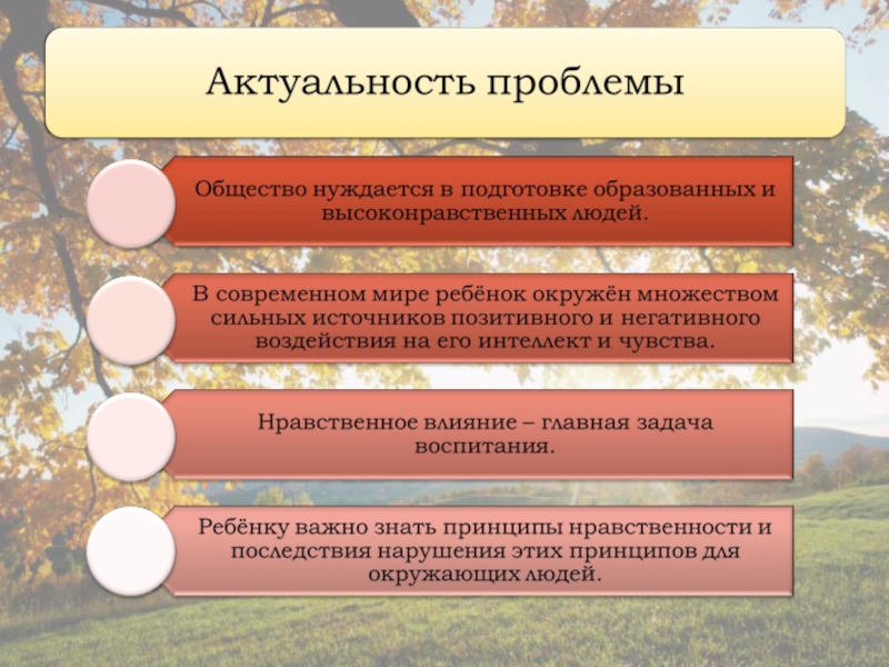Презентация к педсовету на тему Духовно-нравственное воспитание младших школьников во внеклассной работе