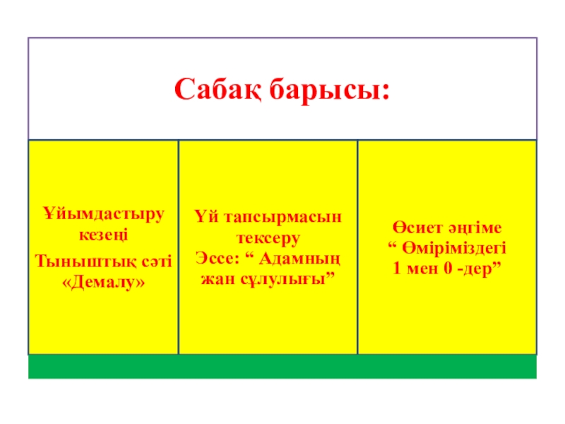 Презентация Адамның жан сұлулығы 5 сынып