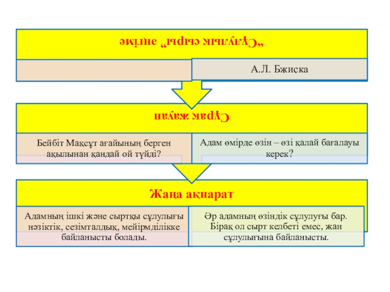 Презентация Адамның жан сұлулығы 5 сынып