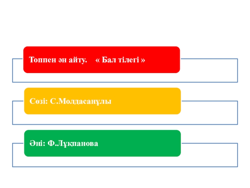 Презентация Адамның жан сұлулығы 5 сынып