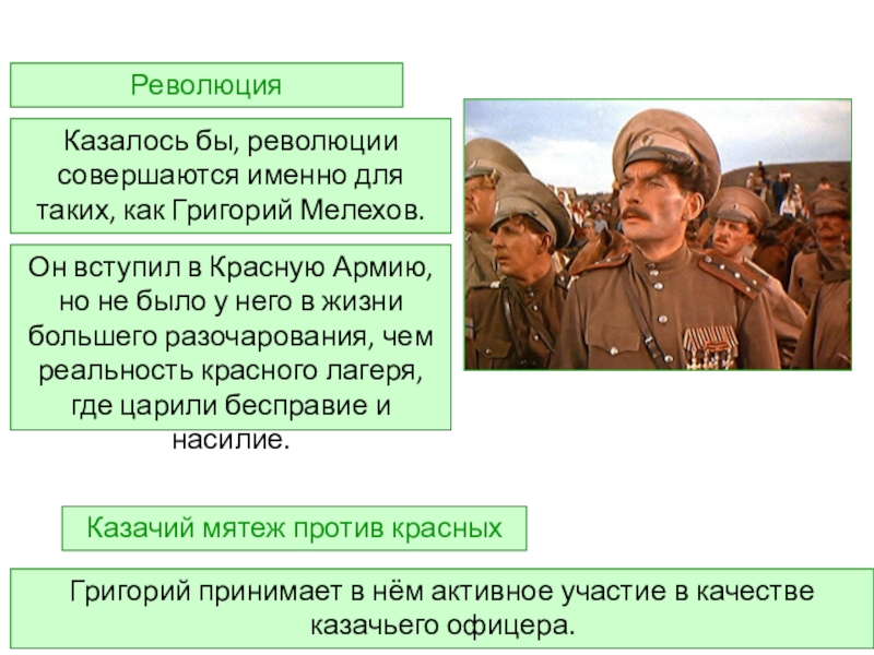 Григорий мелехов в поисках правды план