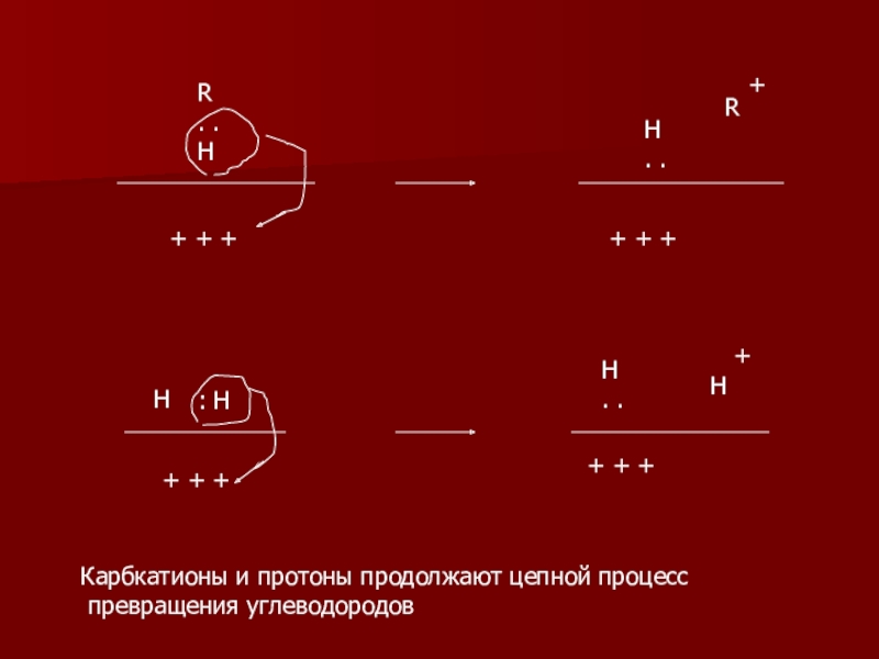 Гидрогенизационные процессы переработки нефти и газа R. .H+ + +H. .+ + +R+H : HH. .H++ + R. .H+ + +H. .+ + +R+H : HH. .H++ + ++ + +Карбкатионы и протоны продолжают