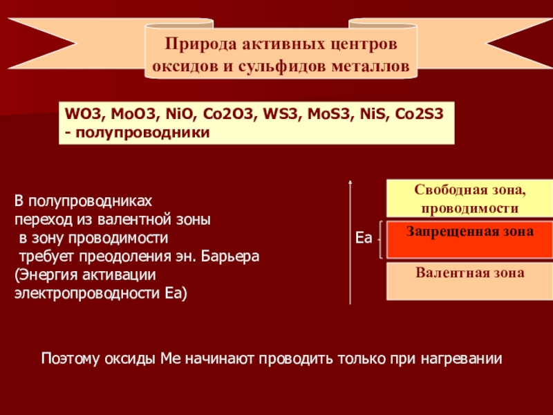 Гидрогенизационные процессы переработки нефти и газа Природа активных центров оксидов и сульфидов металловWO3, MoO3, NiO, Со2О3, WS3, Природа активных центров оксидов и сульфидов металловWO3, MoO3, NiO, Со2О3, WS3, MoS3, NiS, Со2S3 - полупроводникиВ полупроводникахпереход