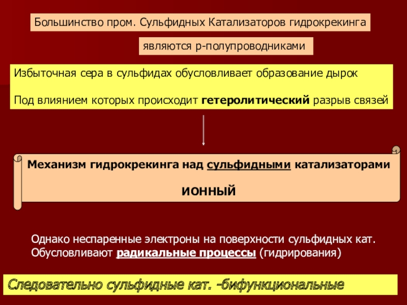 Гидрогенизационные процессы переработки нефти и газа Большинство пром. Сульфидных Катализаторов гидрокрекингаявляются р-полупроводниками Избыточная сера в сульфидах обусловливает Большинство пром. Сульфидных Катализаторов гидрокрекингаявляются р-полупроводниками Избыточная сера в сульфидах обусловливает образование дырокПод влиянием которых происходит гетеролитический