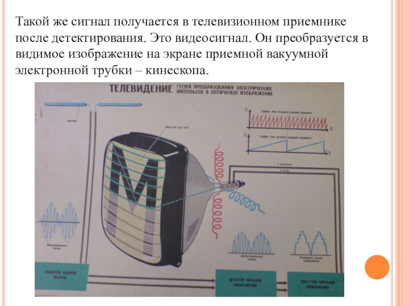 Схема размагничивания кинескопа на позисторе