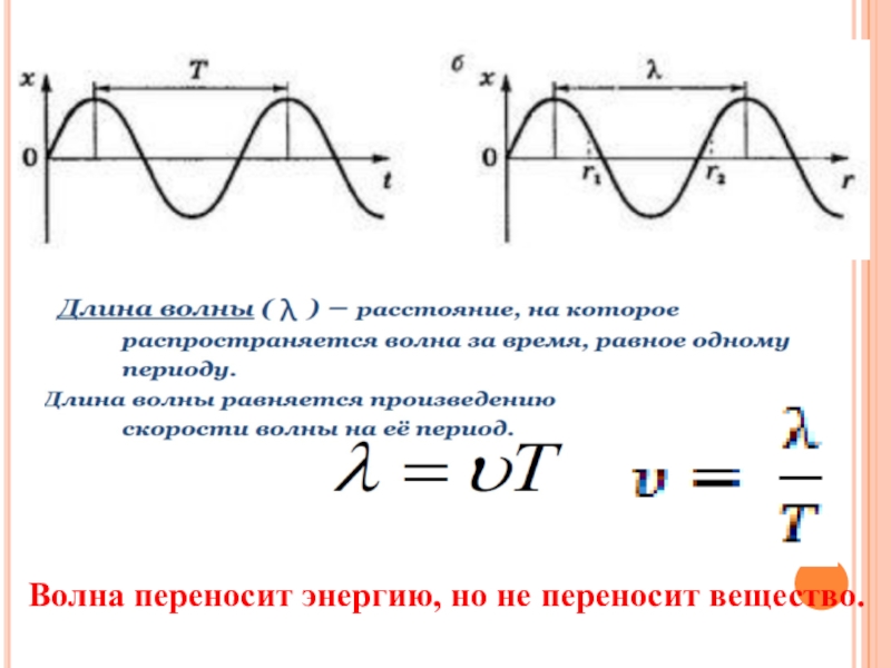 Волны в физике презентация