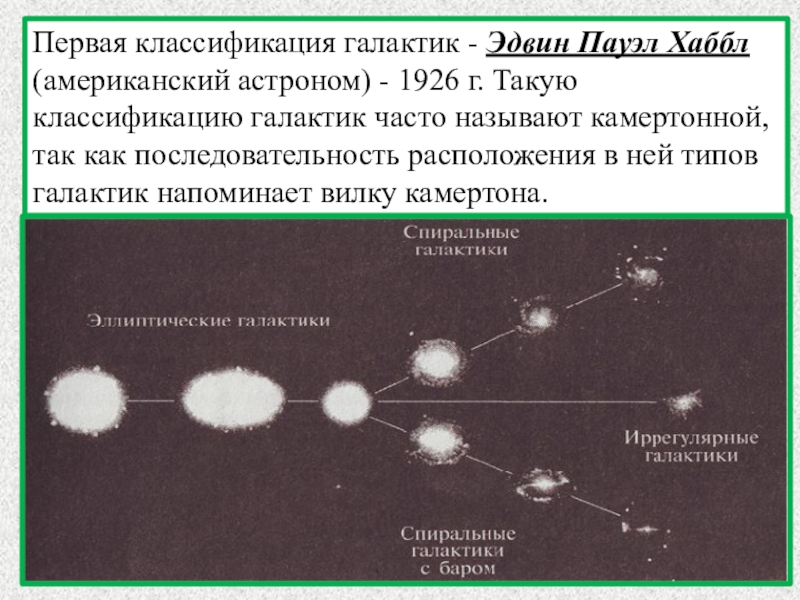 Типы галактик презентация 11 класс астрономия