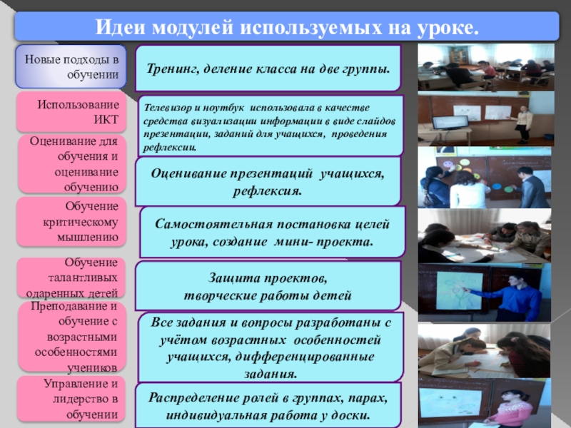 Рефлексия одного урока русского языка в 9 классе Новые подходы в обученииИспользование ИКТОценивание для обучения и оценивание обучениюОбучение критическому Новые подходы в обученииИспользование ИКТОценивание для обучения и оценивание обучениюОбучение критическому мышлениюОбучение талантливых одаренных детейПреподавание и обучение