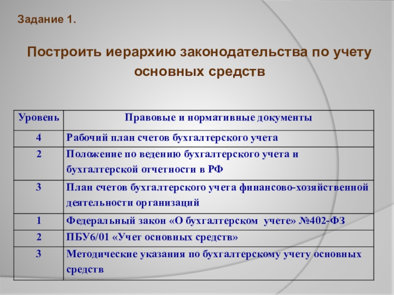 Реферат учет. Тема 2 . учёт основных средств. Иерархия законов по бухгалтерскому учету. Инвестиции в основной капитал счет бухгалтерского учета. Участки ведения бухгалтерского учета основные.