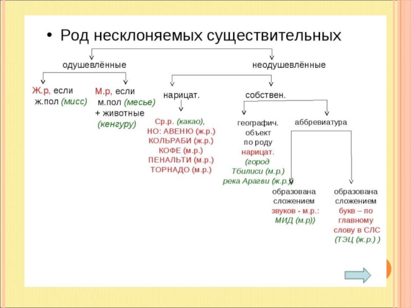 Определение схема русский язык