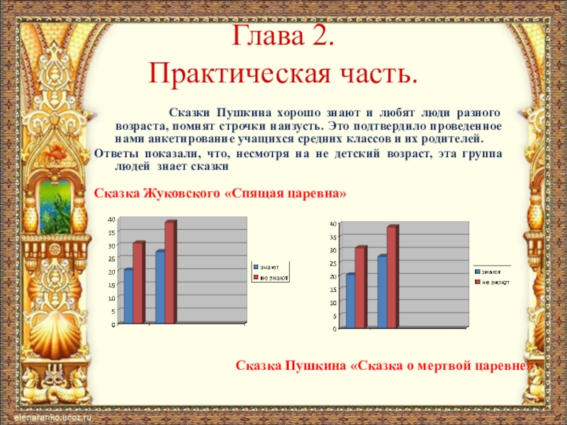 Глава 2. Практическая часть.    Сказки Пушкина хорошо знают и любят люди разного возраста, помнят