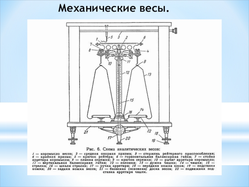 Схема механических весов