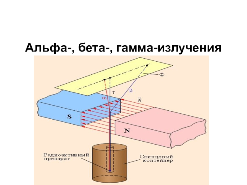 Какими цифрами обозначены a b y излучения на рисунке