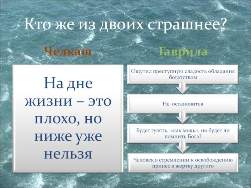 Характеристика гаврилы. Челкаш сравнительная характеристика челкаша и Гаврилы. Социальное положение челкаша. Портрет челкаша и Гаврилы в рассказе. Синквейн челкаша.