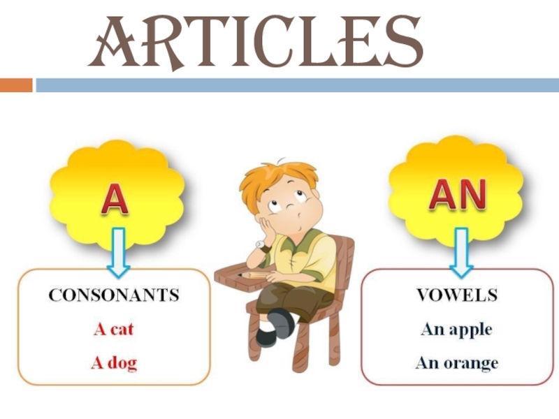 Артикли в английском языке презентация 2 класс