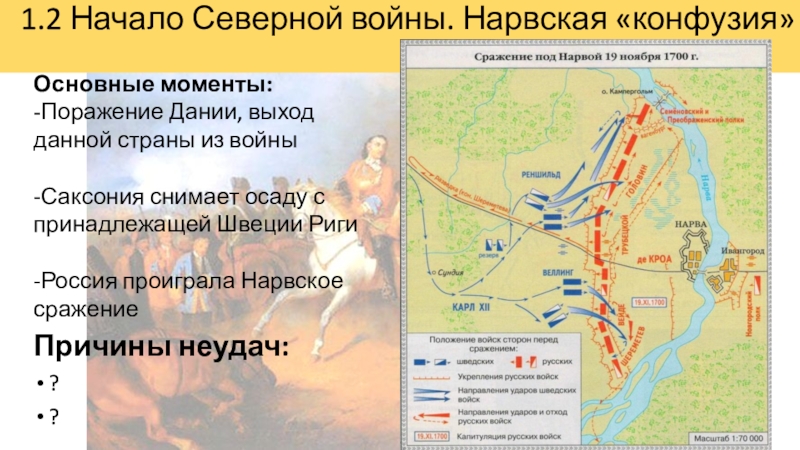 Поражение русских войск под нарвой впр. 1700- Нарвская конфузия(поражение).