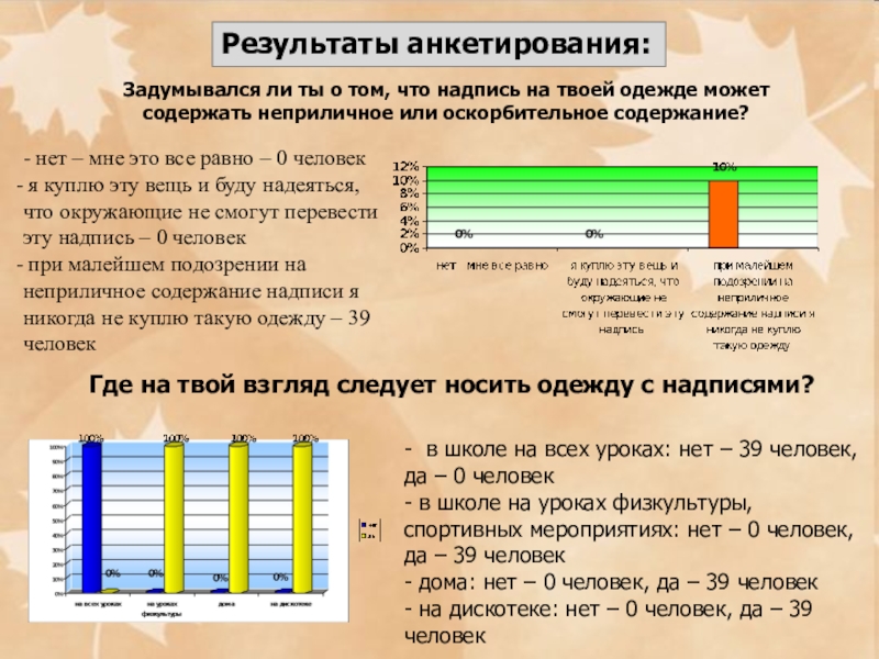 Презентация по английскому языку на тему Исследовательская работа. Английские надписи на одежде Задумывался ли ты о том, что надпись на твоей одежде может Задумывался ли ты о том, что надпись на твоей одежде может содержать неприличное или оскорбительное содержание?Результаты анкетирования:-