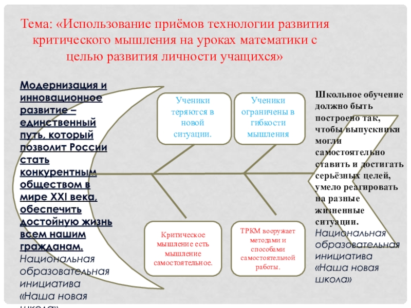 Использование приёмов технологии развития критического мышления на уроках математики с целью развития личности учащихся