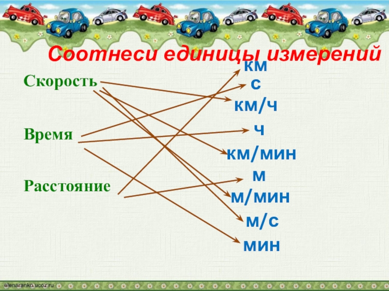 Презентация по математике 4 класс скорость время расстояние