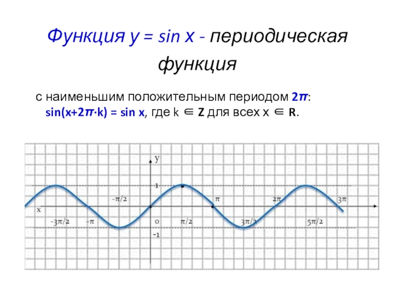 Периоды функции sinx