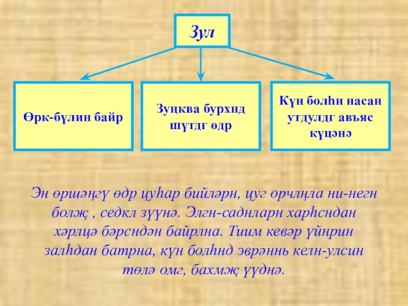 ЗулЗуңква бурхнд шүтдг өдрКүн болһн насан утдулдг авъяс күцәнәӨрк-бүлин байр Эн өршәңгү өдр цуһар бийләрн, цуг орчлңла