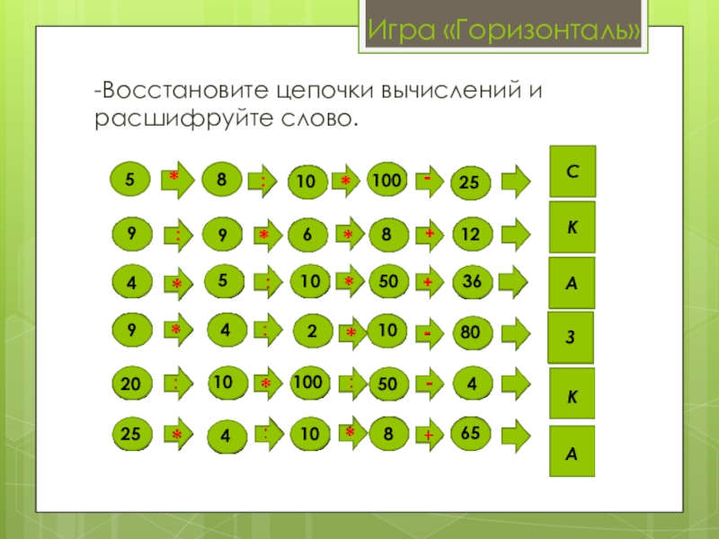 Расшифруйте цепочку. Игра диагональ восстанови Цепочки вычислений. Игра диагональ восстанови Цепочки. Игра диагональ 2 класс. Цепочка с арифметическими действиями.