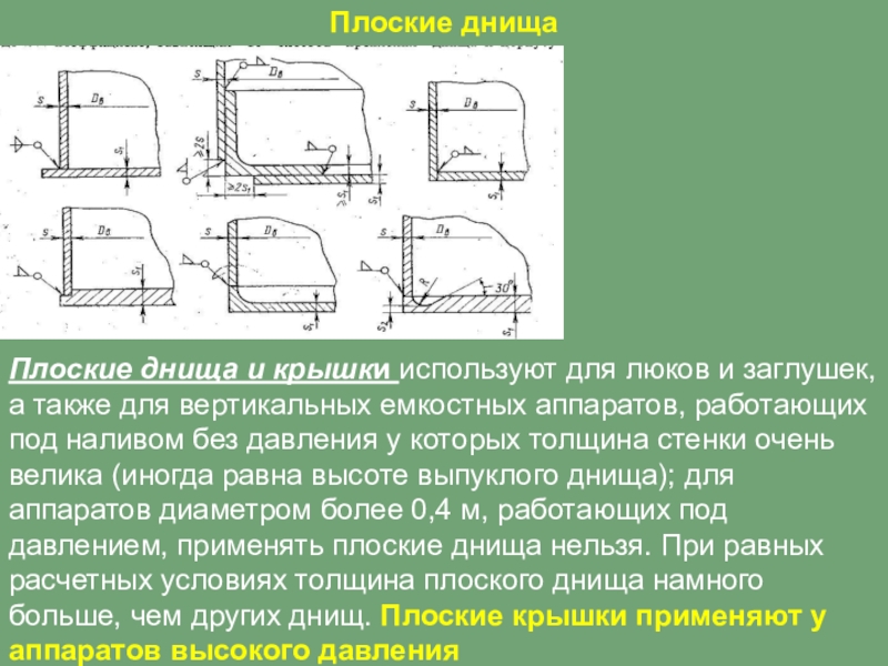 Ли днищ ли. Плоское днище. Аппараты с плоским днищем и крышкой. Плоские днища применяются для аппаратов. Плоское днище чертеж.