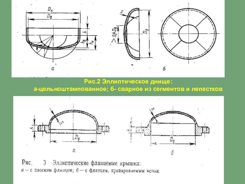 А б рис 2 2. Чертежи эллиптические отбортованные днища. Расчет объема эллиптического днища. Форма днища горизонтальных резервуаров эллиптическая. Радиус кривизны эллиптического днища.