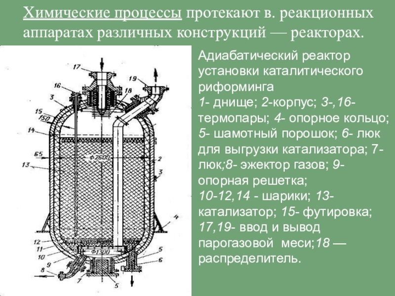 Какие процессы в реакторе. Схема реактора каталитического риформинга. Адиабатический реактор установки каталитического риформинга. Реактор каталитического риформинга чертеж. Чертеж реактора синтеза МТБЭ.