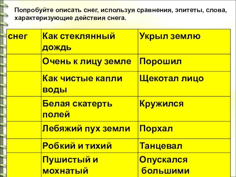 Дождь эпитеты. Сравнение к слову снег. Эпитеты для описания снега. Первый снег эпитеты. Описать слово снег.