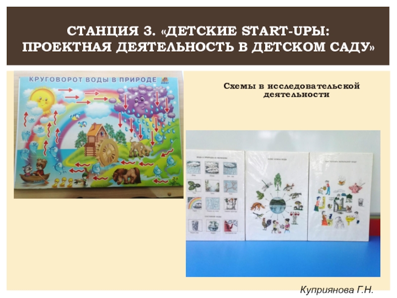 Выступление по теме Проектная деятельность Станция 3. «Детские start-upы: проектная деятельность в детском саду»Куприянова Г.Н.Схемы в исследовательской деятельности Станция 3. «Детские start-upы: проектная деятельность в детском саду»Куприянова Г.Н.Схемы в исследовательской деятельности