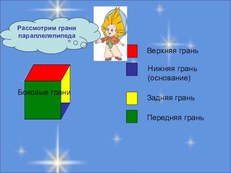 Презентация по математике на тему Параллелепипед 5 класс Верхняя граньНижняя грань (основание)Задняя граньПередняя граньБоковые граниРассмотрим грани параллелепипеда Верхняя граньНижняя грань (основание)Задняя граньПередняя граньБоковые граниРассмотрим грани параллелепипеда
