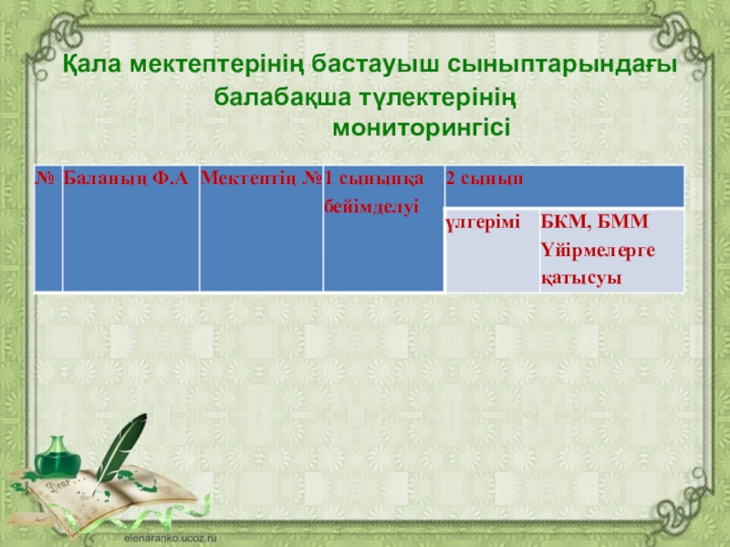 ЖОБА: “Мектепке дейінгі ұйым әдіскерінің тайм блокноты” Қала мектептерінің бастауыш сыныптарындағы балабақша түлектерінің мониторингісі Қала мектептерінің бастауыш сыныптарындағы балабақша түлектерінің мониторингісі