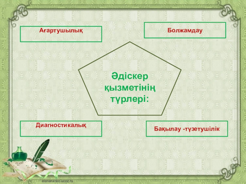 ЖОБА: “Мектепке дейінгі ұйым әдіскерінің тайм блокноты” Әдіскер қызметінің түрлері:Болжамдау ДиагностикалықАғартушылық Бақылау -түзетушілік Әдіскер қызметінің түрлері:Болжамдау ДиагностикалықАғартушылық Бақылау -түзетушілік