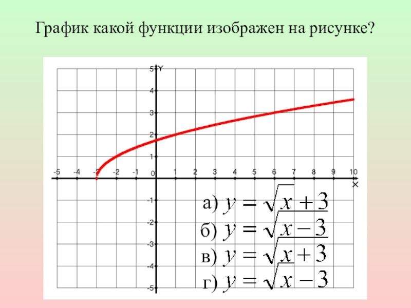 Какую функцию имеет график. График какой функции изображен. График какой функции изображен на рисунке. Графики каких функций изображены на рисунке. График какойфункии изображен АН рсиунке.