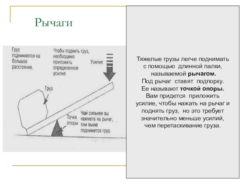 Урок по физике для 7 класса Рычаги Рычаги Тяжелые грузы легче поднимать Рычаги Тяжелые грузы легче поднимать с