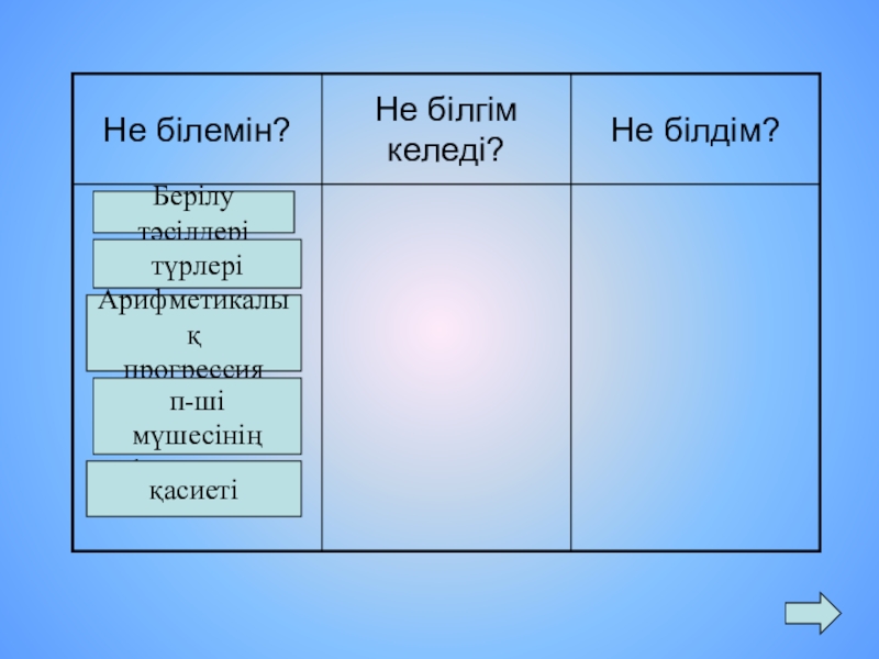 Ашық сабақ Арифметикалық прогрессия