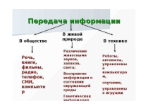 Презентация к интегрированному уроку Способы передачи информации